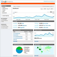 Google Analytics