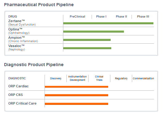 ampio-pipeline-110627