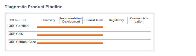 ampio-diagnostic-pipeline01b