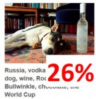 email-clicks-dog-vodka